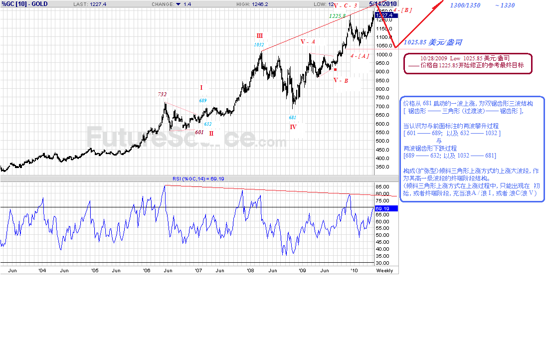 gold-w-5-14-10-c-p2.gif