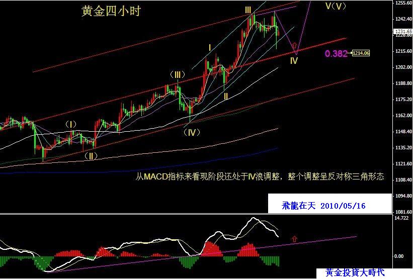 黄金4小时波浪分析.jpg