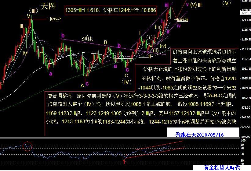 黄金日图波浪分析.jpg