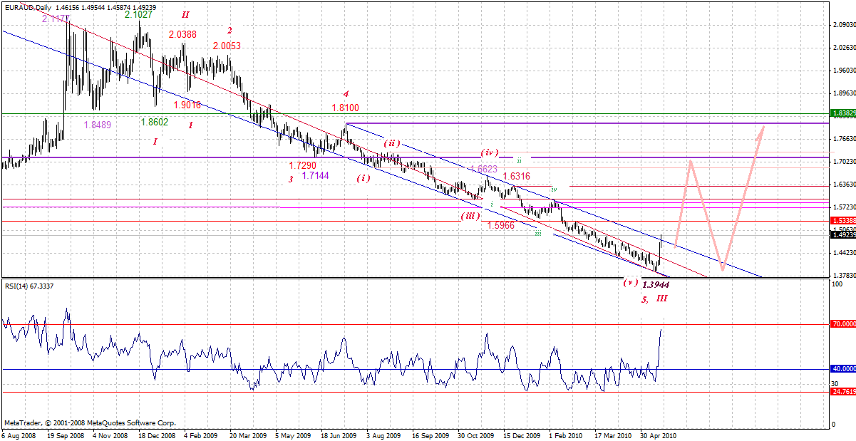 euraud-d-5-20-10-i-p2.gif