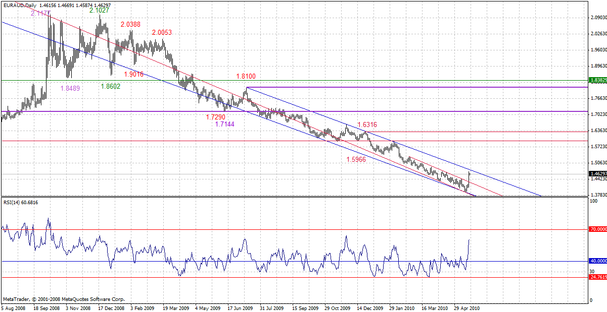 euraud-d-5-20-10-i-p.gif