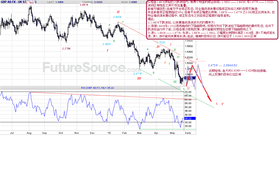 gbp-d-5-21-10-c-p.gif
