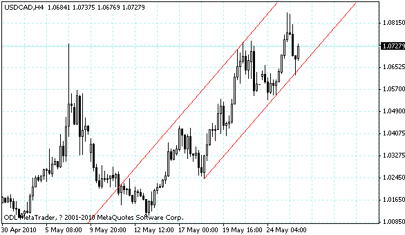 usdcad.gif