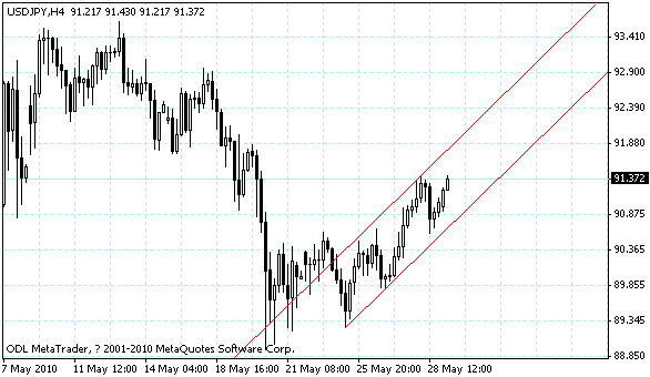 usdjpy.gif
