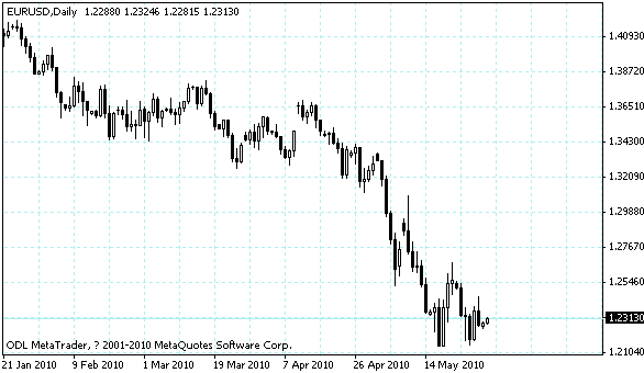 eurusd.gif