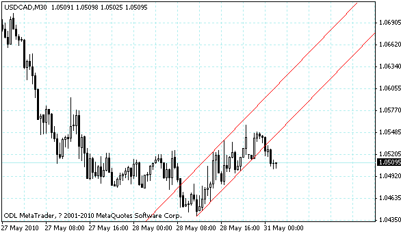 usdcad.gif
