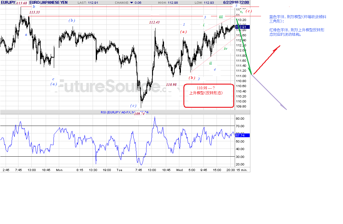 eurjpy-h-6-2-10-c-f.gif