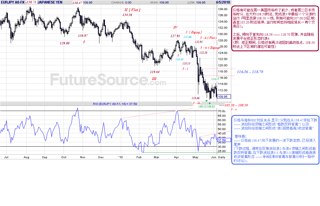 eurjpy-d-6-4-10-c-p.gif
