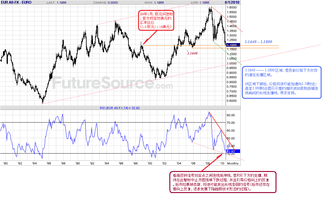 eur-m-6-4-10-c-p.gif