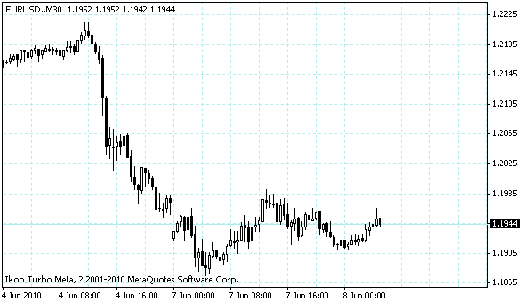 eurusd.gif