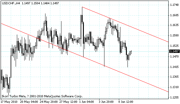 usdchf.gif