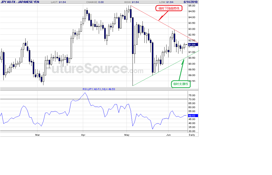 jpy-d-6-12-10-p.gif