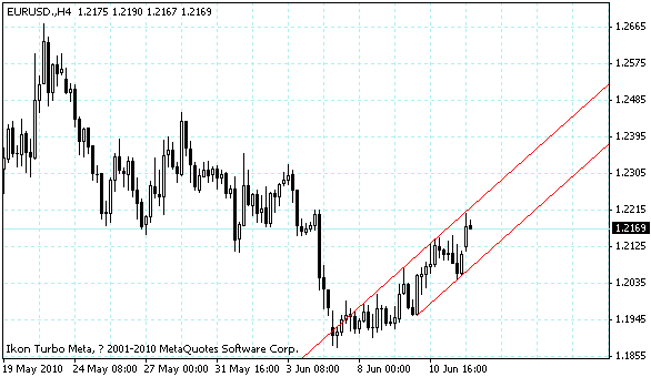eurusd.gif