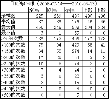 statistic_day_496.png