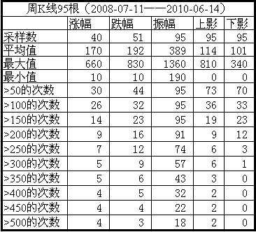 statistic_week_95.png