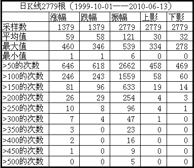 statistic_day_2779.png
