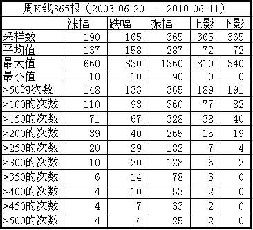 statistic_week_365.png