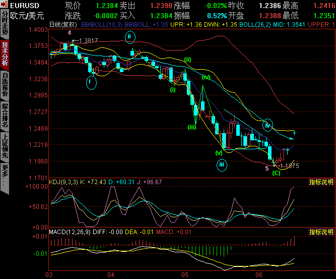 EURUSD6.20.GIF