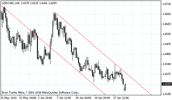 usdcad.gif usdcad.gif