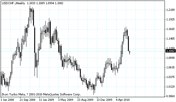 usdchf.gif usdchf.gif