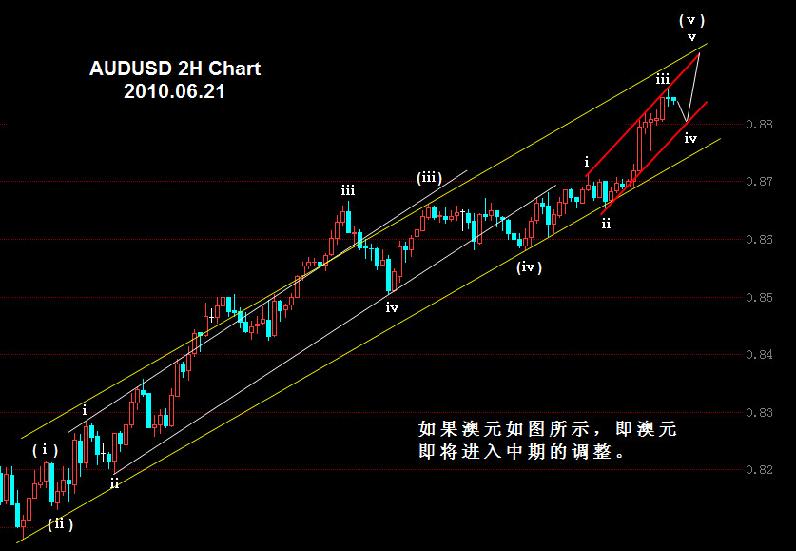 AUDUSD.jpg