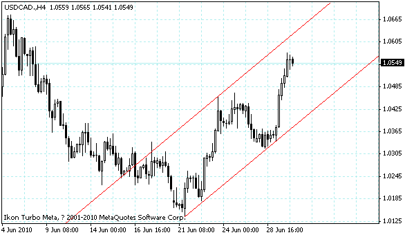 usdcad.gif