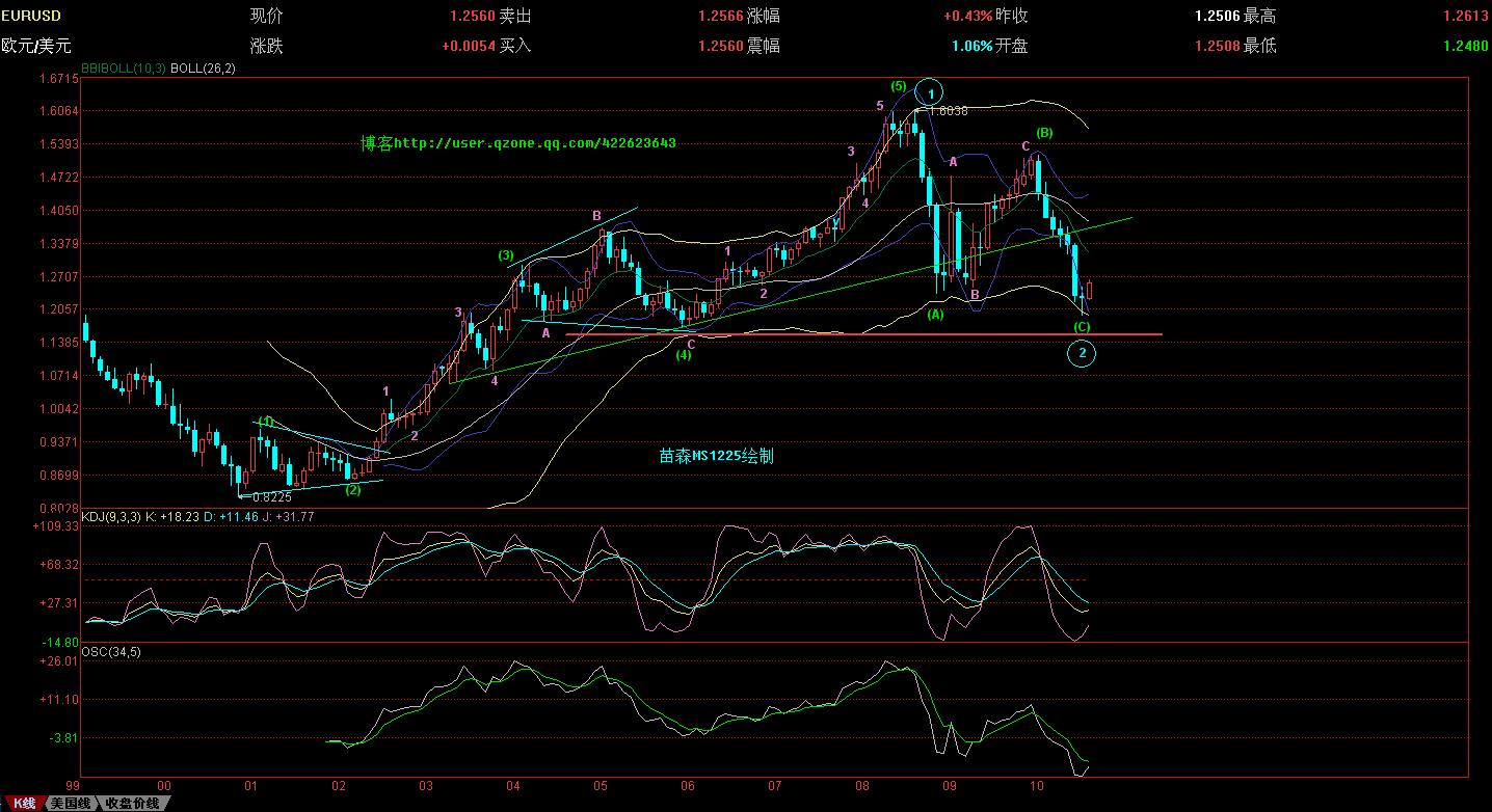 EURUSD7.3.GIF