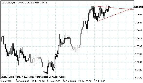 usdcad.gif