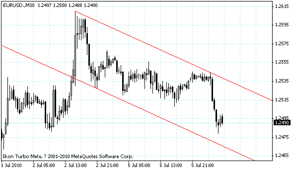 eurusd.gif