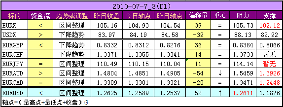 D1_2010-07-07_3.png