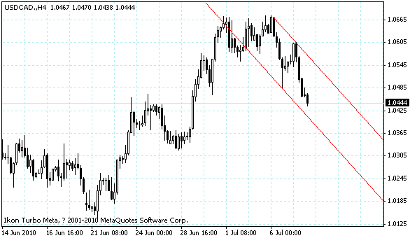 usdcad.gif
