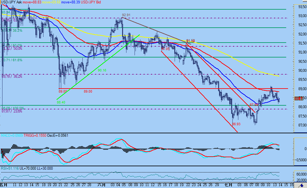 100713usdjpy1.jpg 100713usdjpy1.jpg