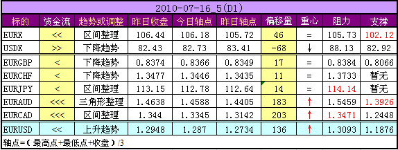 D1_2010-07-16_5.png