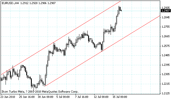eurusd.gif