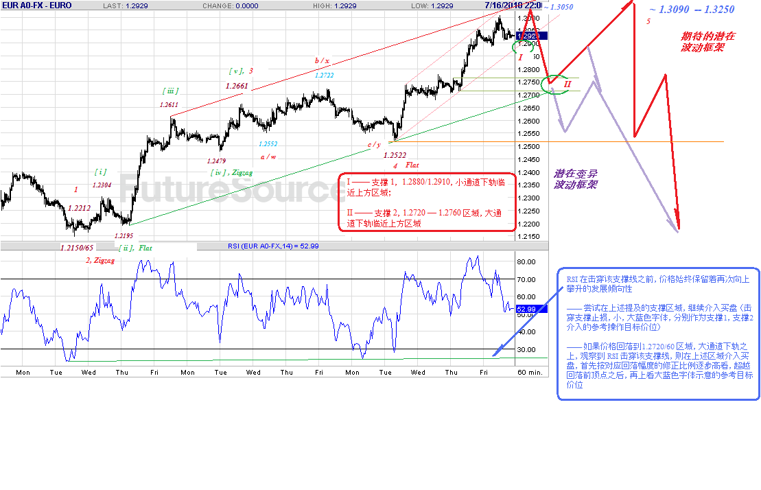 eur-60min-c-p2.gif