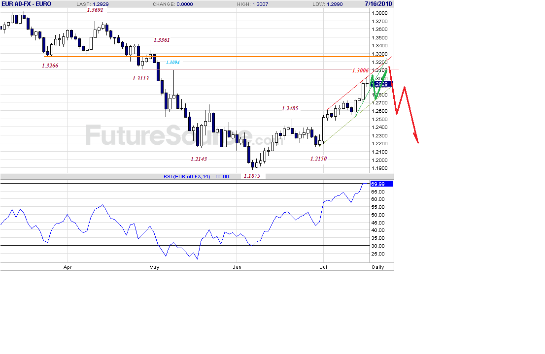 eur-d-c-p2.gif