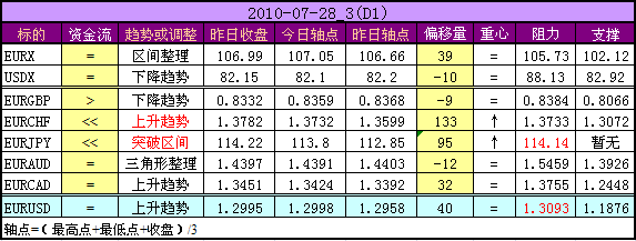 D1_2010-07-28_3.png
