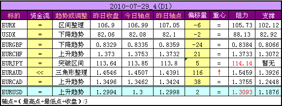 D1_2010-07-29_4.png