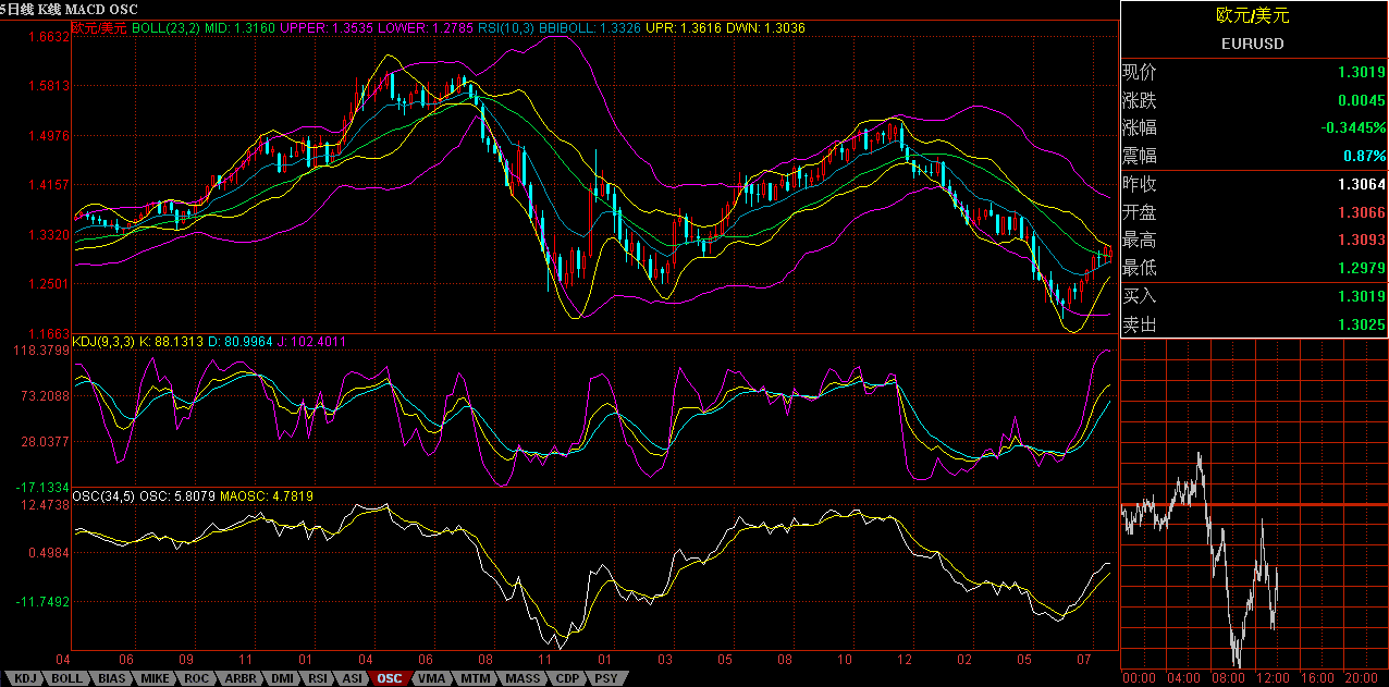 EURUSD.GIF