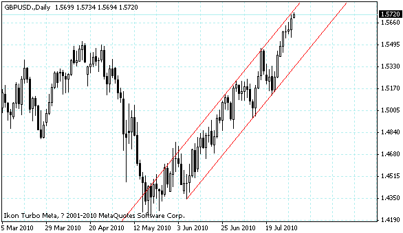 gbpusd.gif