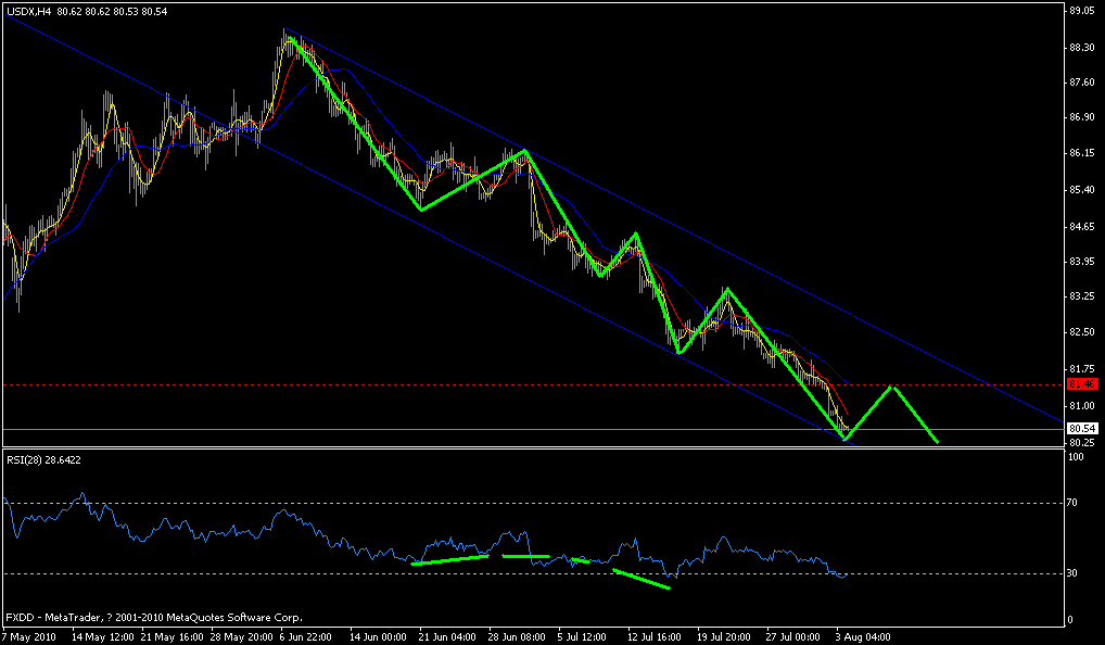 usd.gif