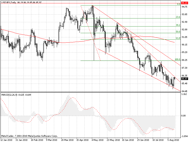 jpy.gif