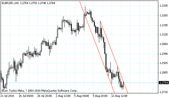 eurusd.gif