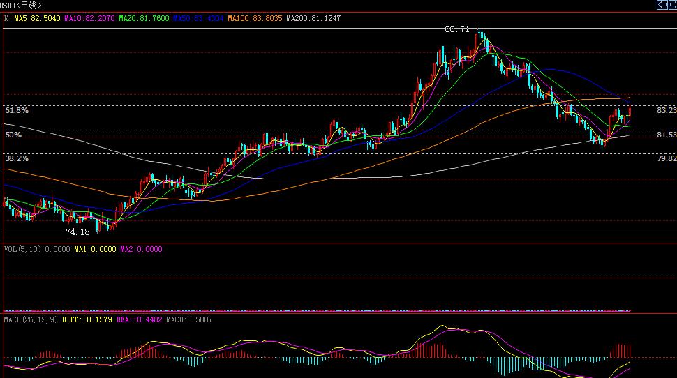日线 B浪反弹多高.JPG