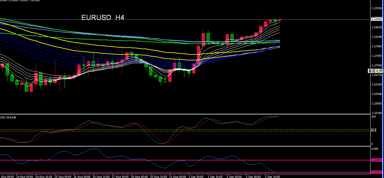 EURUSD  H4 ZB.PNG