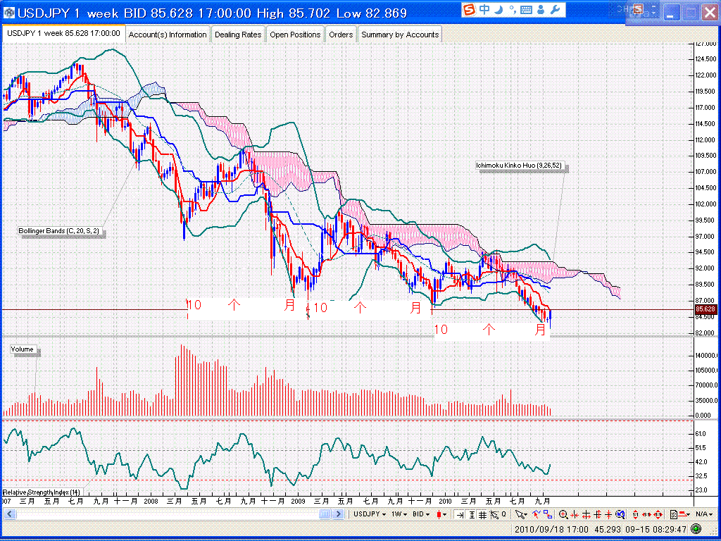 USD_JPY.GIF