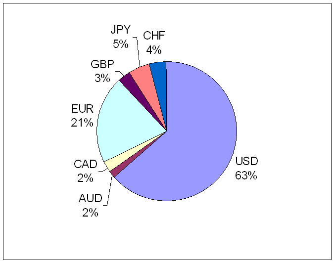 Balance Percentile.PNG