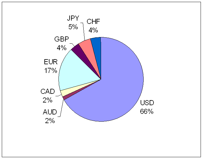 Balance Percentile.PNG