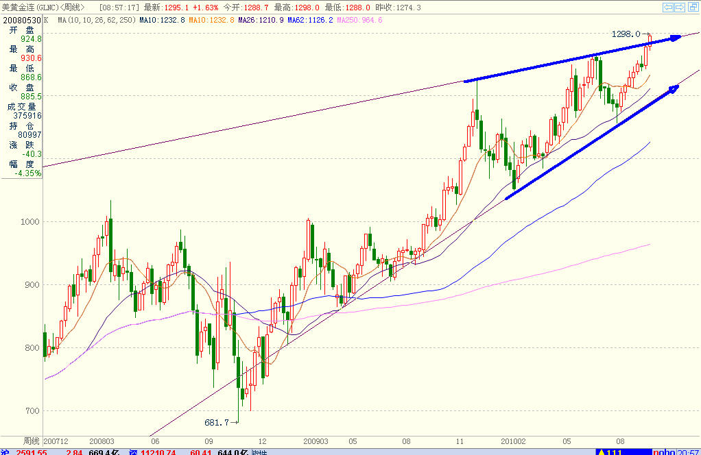 黄金期货.JPG