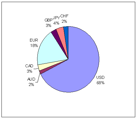 Balance Percentile.PNG